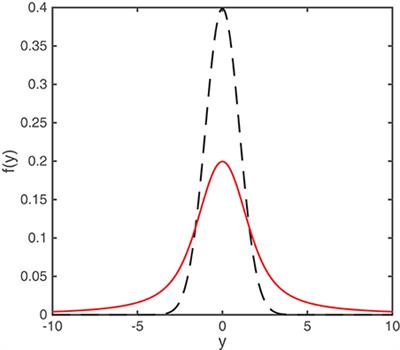 Short-Term Magnetic Field Variations From the Post-depositional Remanence of Lake Sediments